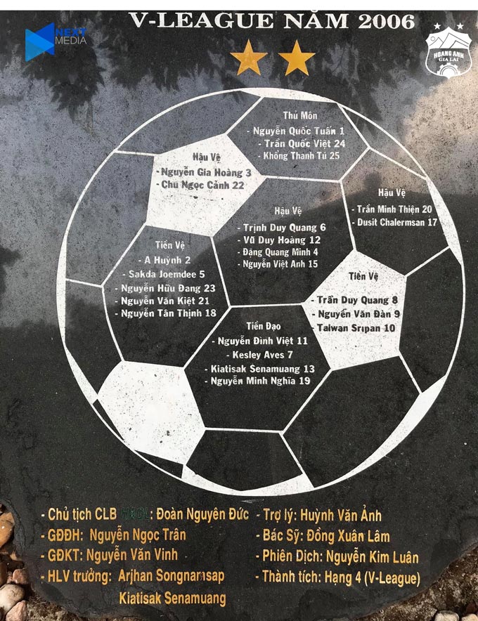 Bia đá ghi danh của HAGL có tên Nguyễn Minh Nghĩa mang áo số 16