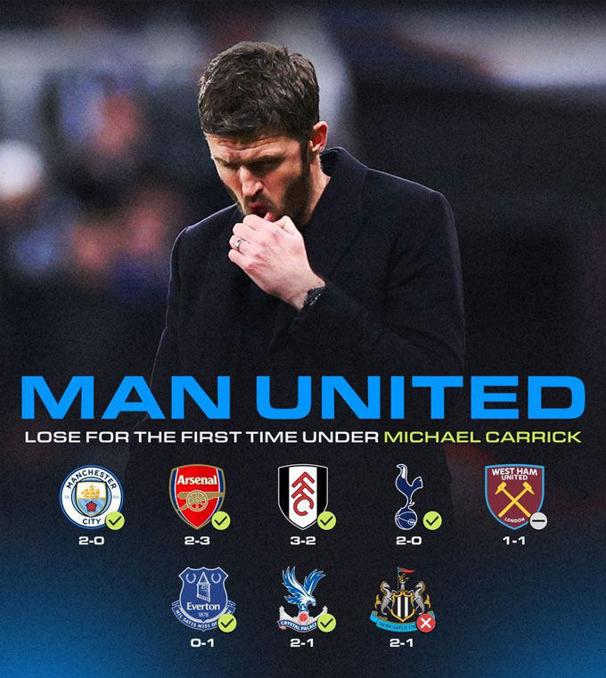 Carrick nhận trận thua đầu tiên từ khi dẫn dắt MU nhưng dấu hiệu bất ổn đã xuất từ từ trước