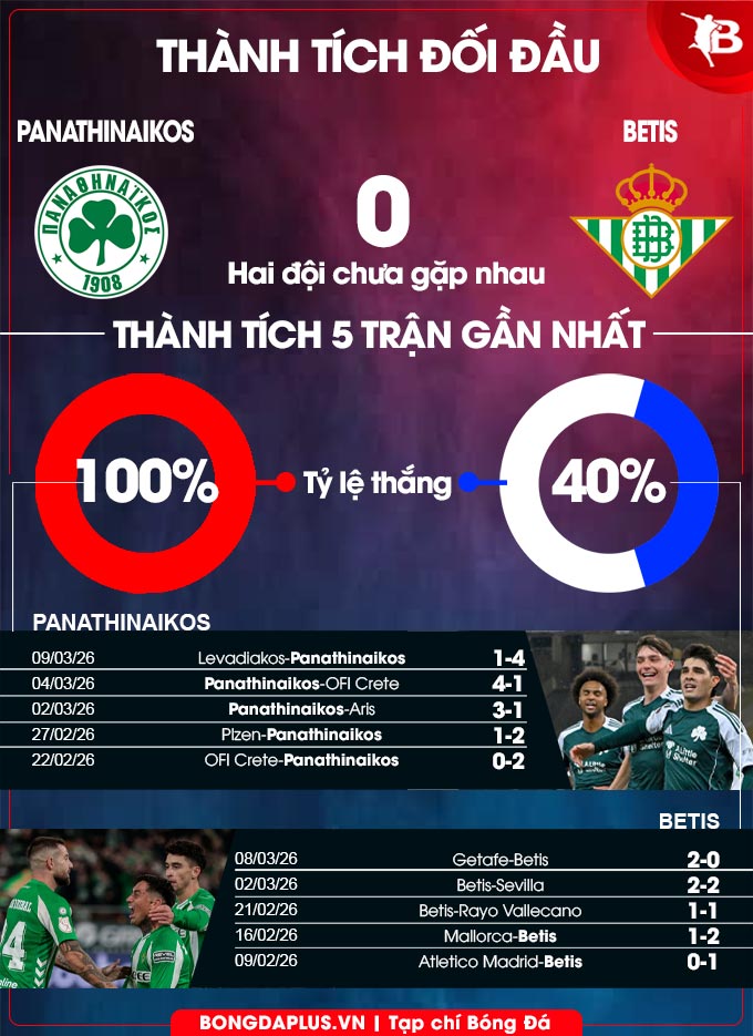 Panathinaikos vs Betis