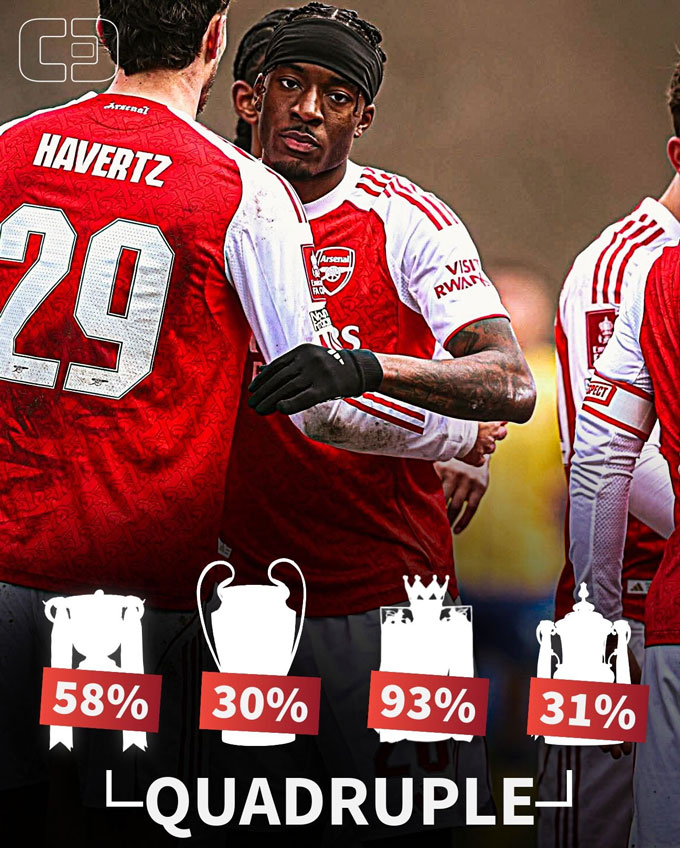 Arsenal vẫn còn nguyên cơ hội giành cú ăn bốn