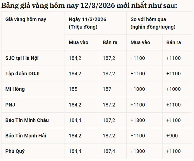 Vàng trong nước có dấu hiệu nhích dần
