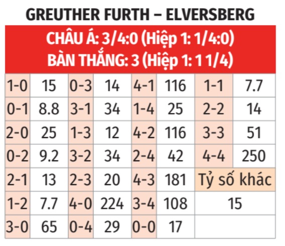 Greuther Furth vs Elversberg