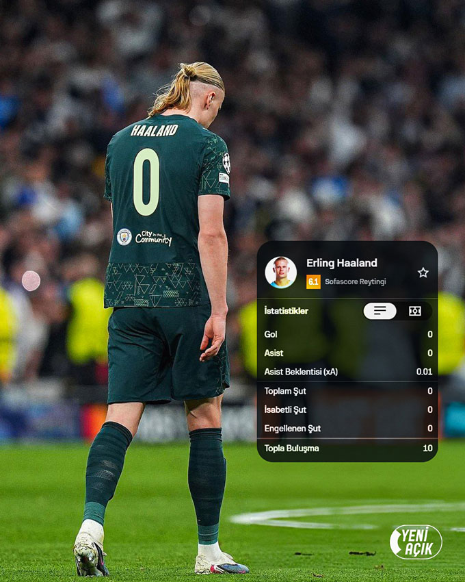 Những thông số đáng quên của Haaland ở trận gặp Real