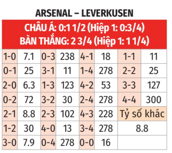 Arsenal vs Leverkusen