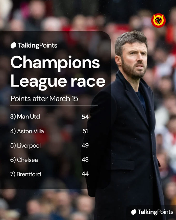 Thứ hạng hiện tại của các đội đang đua tranh vé dự Champions League mùa tới