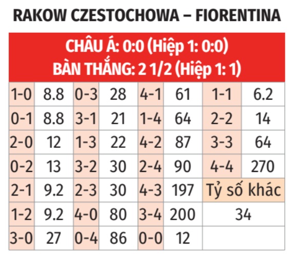 Rakow vs Fiorentina