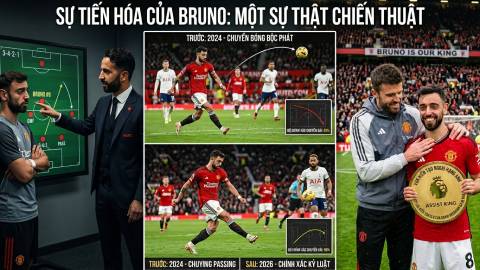  Lịch thi đấu nâng bước MU tới Champions League