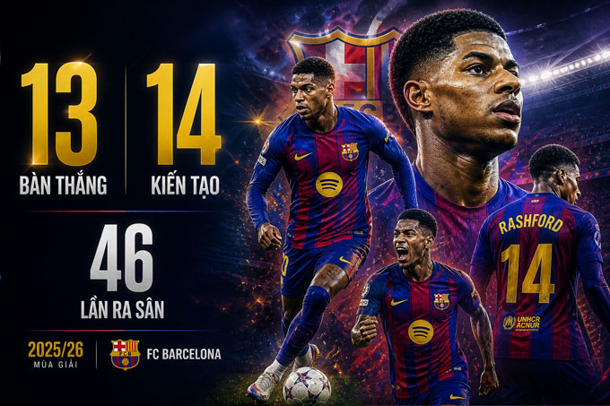 Rashford có thành tích ấn tượng trong mùa đầu khoác áo Barca