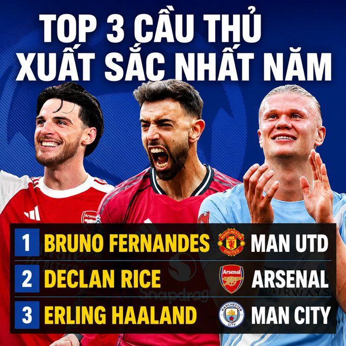 Bruno vượt qua Rice và Haaland để giành giải cầu thủ xuất sắc nhất năm theo FWA - Ảnh: The Sun