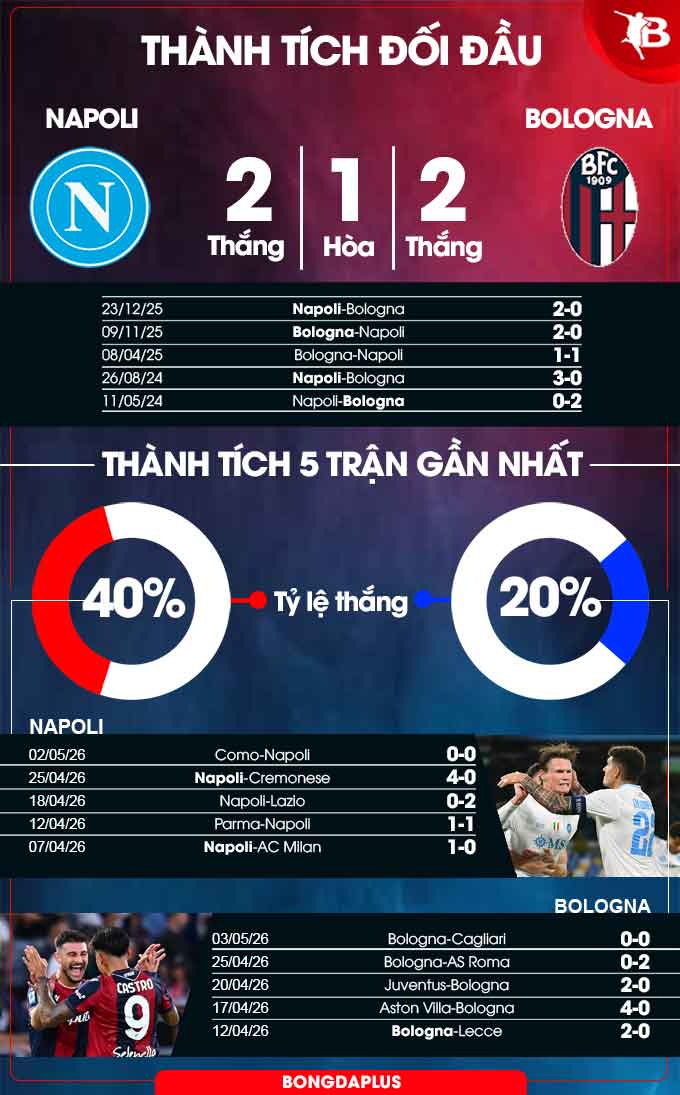 Napoli vs Bologna