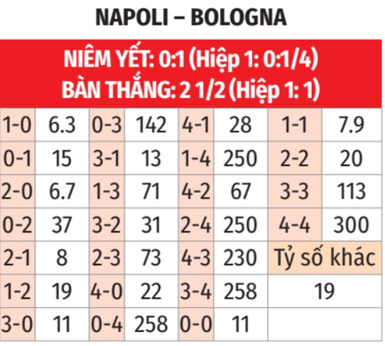 Napoli vs Bologna