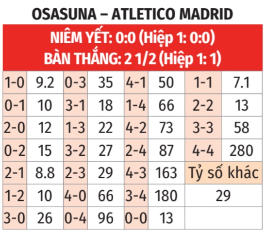 Osasuna vs Atletico Madrid