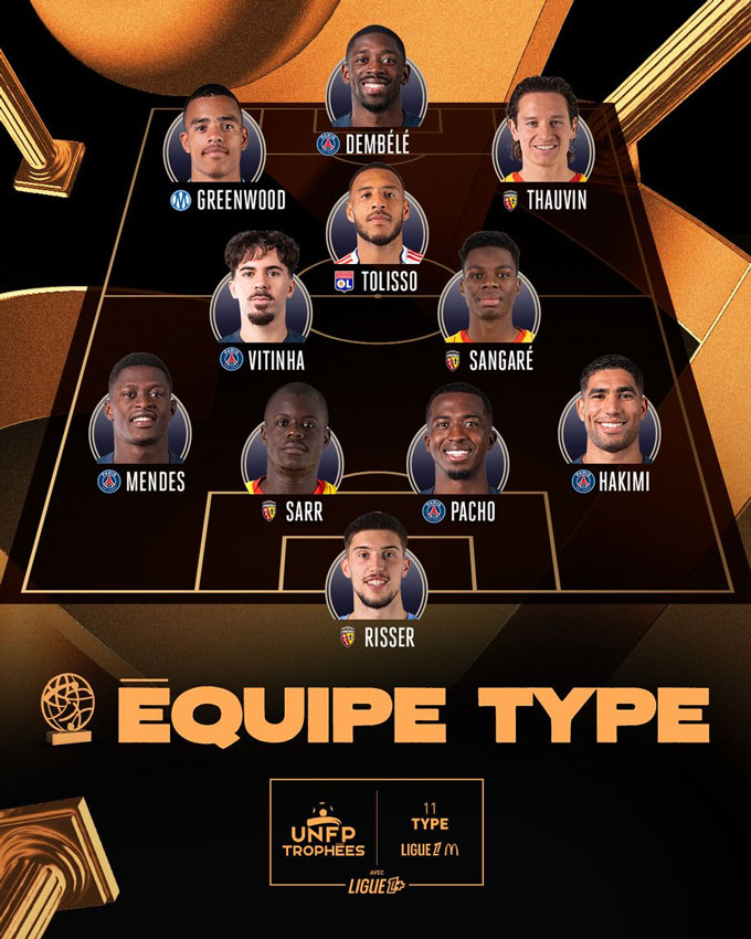 ĐHTB mùa giải 2025/26 tại Ligue 1 - Ảnh: UNFP