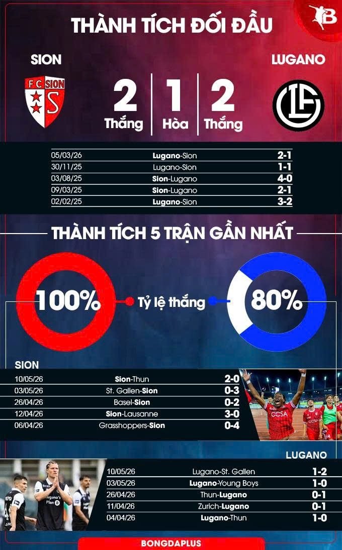Sion vs Lugano 