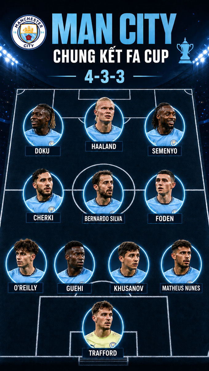 Đội hình dự kiến của Man City ở chung kết FA Cup