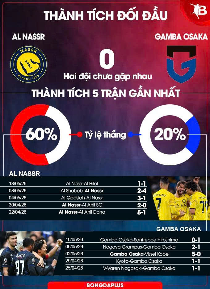 Al Nassr vs Gamba Osaka