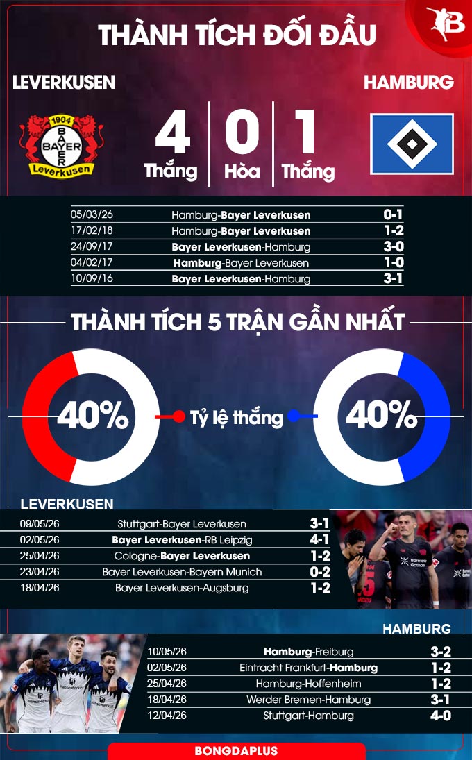 Leverkusen vs Hamburg