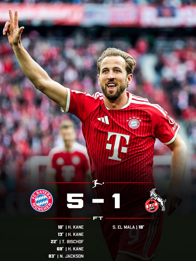 Kane lập hat-trick giúp Bayern đại thắng Cologne - Ảnh: Fabrizio Romano