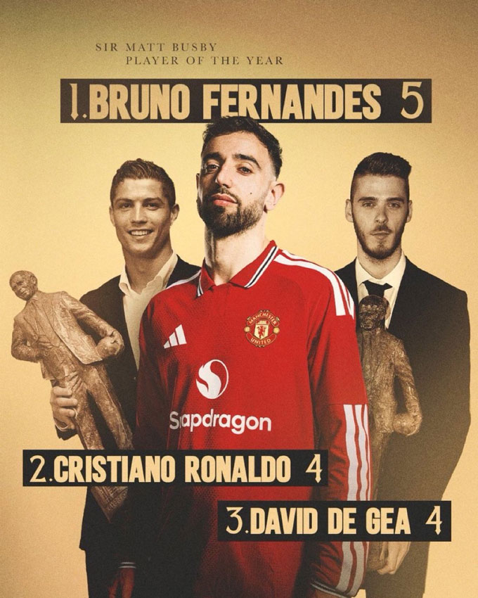 Bruno vừa trở thành cầu thủ đầu tiên trong lịch sử Man United giành 5 danh hiệu Sir Matt Busby - Ảnh: @KalshiEPL