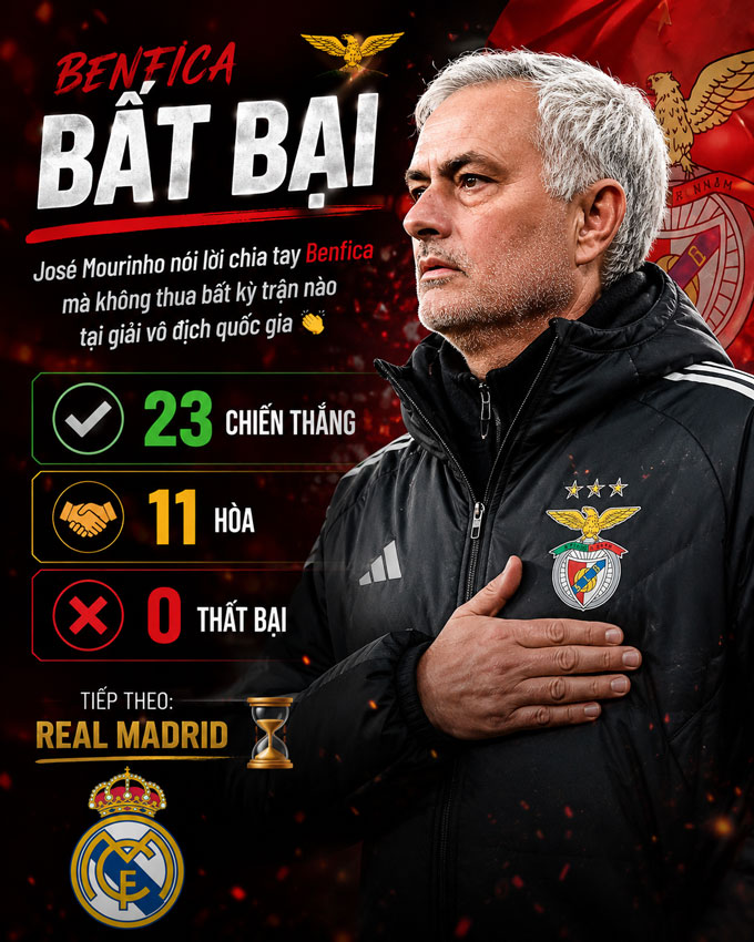 Mourinho rời Benfica trong vinh dự nhưng cũng đáng tiếc