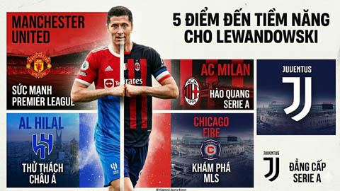 Top 5 điểm đến tiềm năng cho Lewandowski: Có cả bến đỗ MU