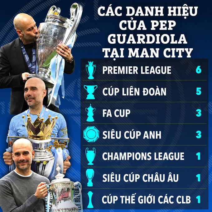 Pep là HLV thành công bậc nhất lịch sử Premier League