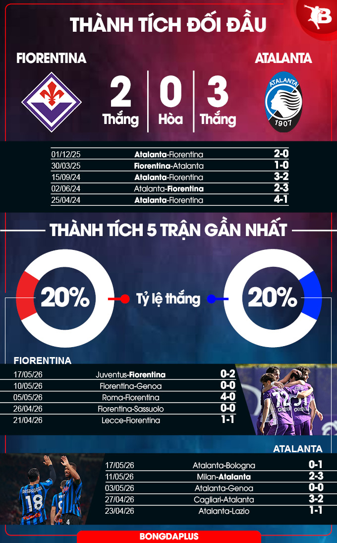 Fiorentina vs Atalanta