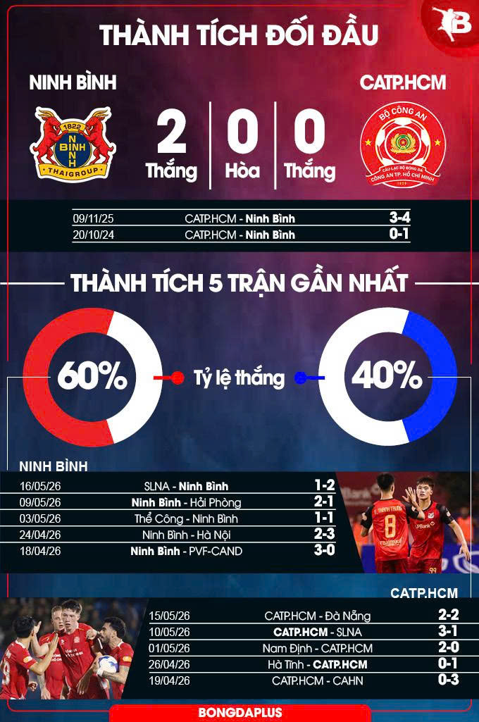 Ninh Bình vs CATP.HCM
