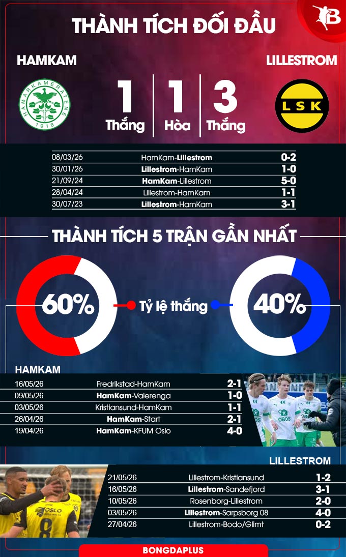 HamKam vs Lillestrom