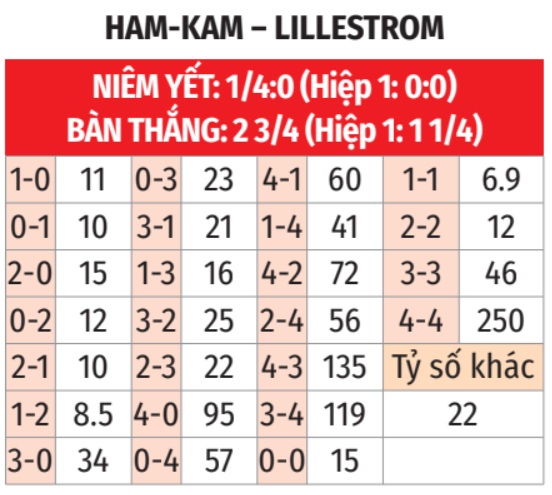 HamKam vs Lillestrom
