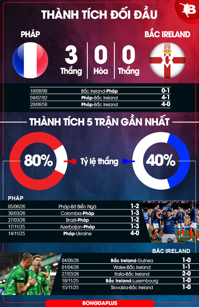 Pháp vs Bắc Ireland