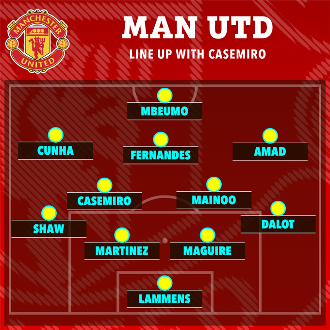 MU dùng sơ đồ 4-2-3-1 với Casemiro đá cặp cùng Mainoo ở trung tâm hàng tiền vệ trong phần lớn mùa 2025/26 - Ảnh: The Sun