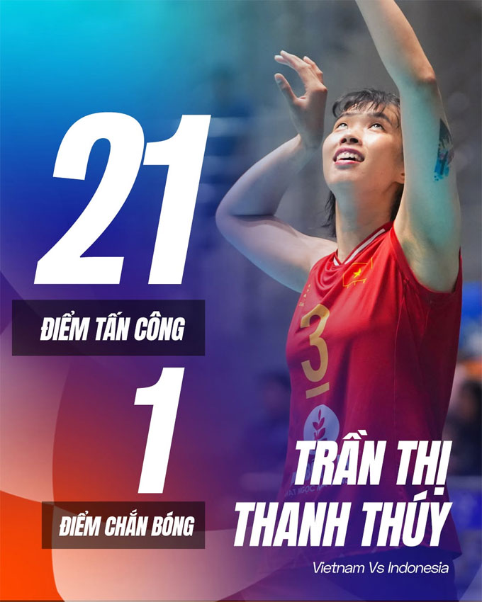 Thanh Thúy ghi 21 điểm tấn công và 1 điểm chắn bóng cả trận