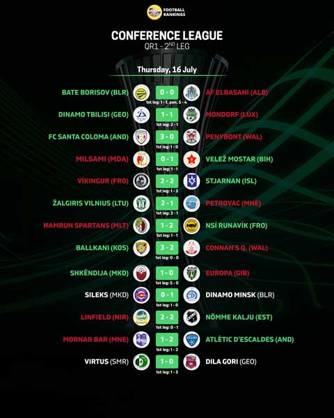 Ảnh: Football Ranking
