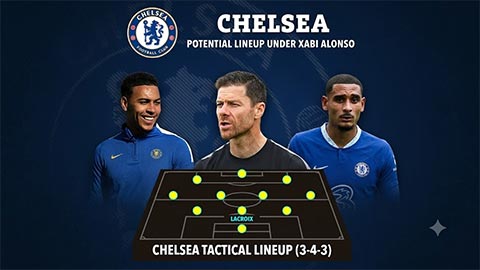  Vì sao Alonso chọn Lacroix xây đế chế của mình tại Chelsea?