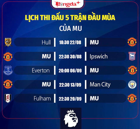 Lịch thi đấu 5 trận đầu mùa của MU không quá khó