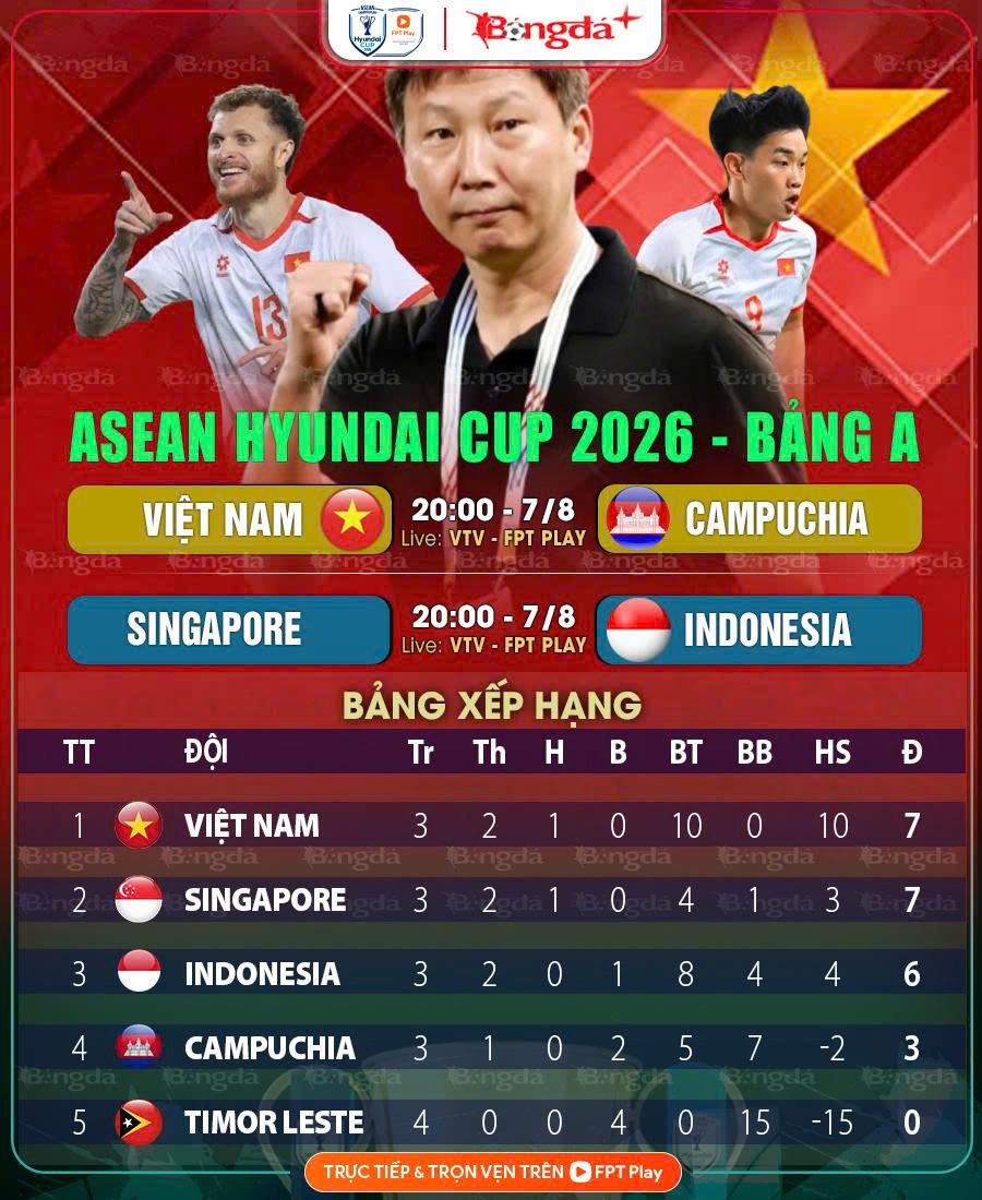 Lịch thi đấu AFF Cup 2026 bảng A vào hôm nay