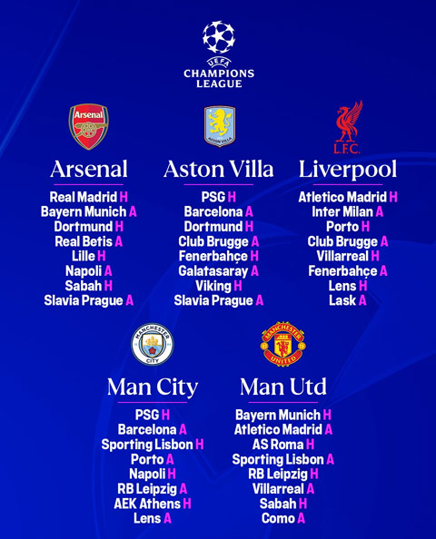Đối thủ của 5 đại diện Ngoại hạng Anh ở vòng phân hạng Champions League 2026/27