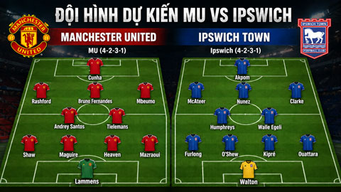 ĐHDK MU vs Ipswich