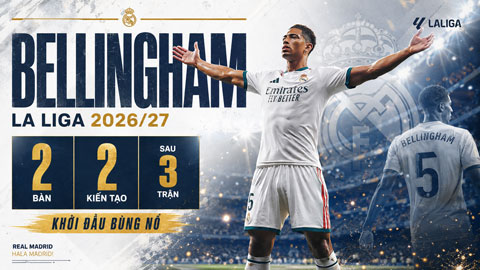 Bellingham đang có phong độ ấn tượng từ đầu mùa 2026/27
