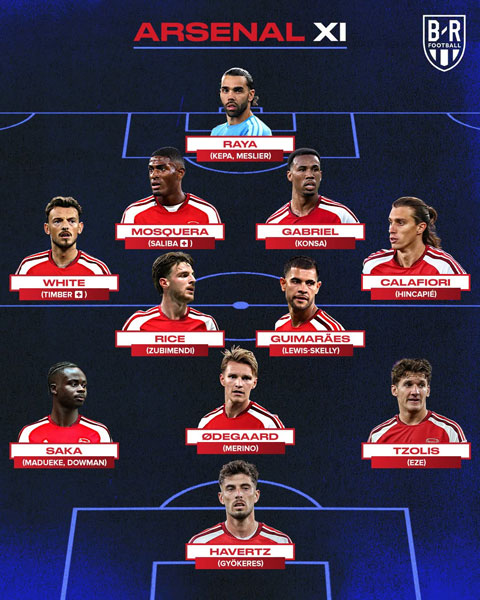 Chiều sâu đội hình của Arsenal ở mùa 2026/27 - Ảnh: Bleacher Report Football