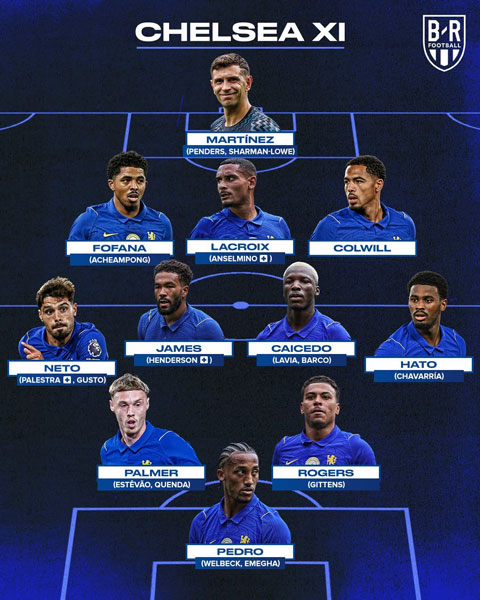 Chiều sâu đội hình của Chelsea ở mùa 2026/27 - Ảnh: Bleacher Report Football