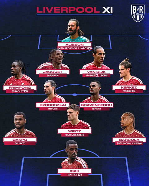 Chiều sâu đội hình của Liverpool ở mùa 2026/27 - Ảnh: Bleacher Report Football