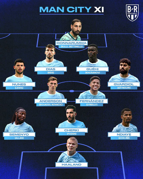 Chiều sâu đội hình của Man City ở mùa 2026/27 - Ảnh: Bleacher Report Football