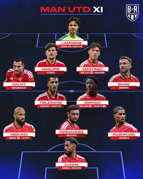Chiều sâu đội hình của MU ở mùa 2026/27 - Ảnh: Bleacher Report Football