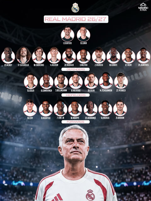 Chiều sâu đội hình ấn tượng của Real ở mùa giải 2026/27 - Ảnh: madridxtra