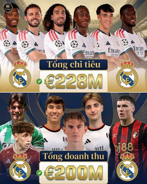 Real bán đi được nhiều cầu thủ có giá trị để lấy tiền chiêu mộ các tân binh - Ảnh: Official_Nirajan