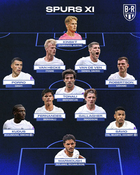 Chiều sâu đội hình của Tottenham ở mùa 2026/27 - Ảnh: Bleacher Report Football