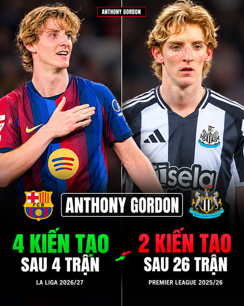 Gordon đang có phong độ chói sáng tại Barca với thông số kiến tạo hơn hẳn so với khi khoác áo Newcastle - Ảnh: Kickoff Bangla