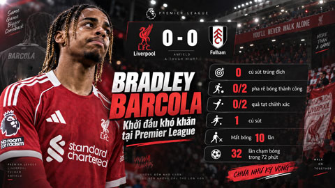 Thống kê đáng thất vọng của Barcola ở trận hòa của Liverpool